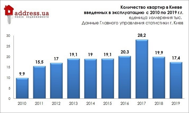 Где хранить сбережения, или почему недвижимость? Где хранить сбережения, или почему недвижимость?
