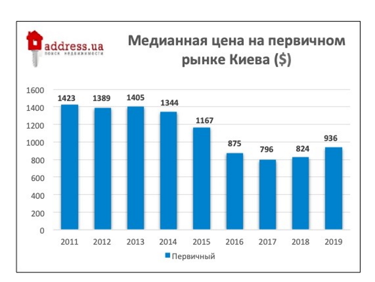 Где хранить сбережения, или почему недвижимость? Где хранить сбережения, или почему недвижимость?