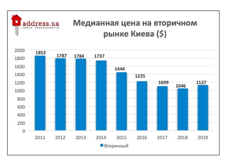 Где хранить сбережения, или почему недвижимость? Где хранить сбережения, или почему недвижимость?