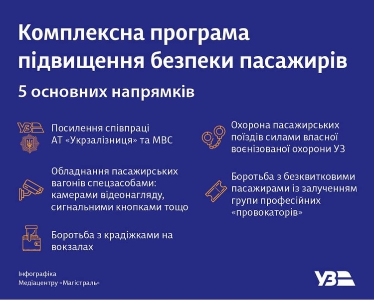 «Укрзалізниця» встановить відеокамери в потягах «Укрзалізниця» встановить відеокамери в потягах