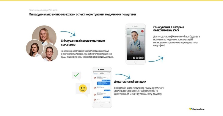 «Ми не конкуруємо зі страховими, а допомагаємо їм»: як працює мобільна клініка Dobrodoc+ «Ми не конкуруємо зі страховими, а допомагаємо їм»: як працює мобільна клініка Dobrodoc+