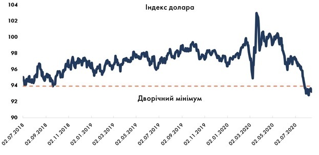 Зірки та смуги: як вибори в США вплинуть на «поведінку» долара Зірки та смуги: як вибори в США вплинуть на «поведінку» долара