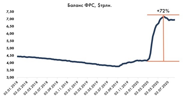 Зірки та смуги: як вибори в США вплинуть на «поведінку» долара Зірки та смуги: як вибори в США вплинуть на «поведінку» долара