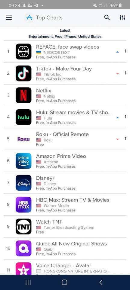 Український додаток вийшов на перше місце в AppStore, випередивши TikTok і Netflix Український додаток вийшов на перше місце в AppStore, випередивши TikTok і Netflix