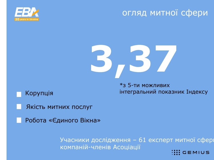 Бізнес не бачить зрушень у реформуванні митниці – ЕВА Бізнес не бачить зрушень у реформуванні митниці – ЕВА