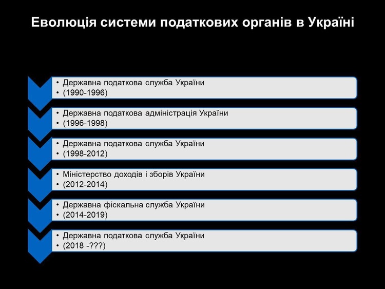 Податкова міліція: пацієнт швидше живий, ніж мертвий Податкова міліція: пацієнт швидше живий, ніж мертвий