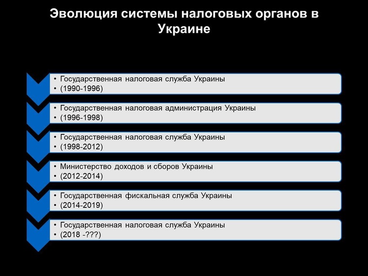Налоговая милиция: пациент скорее жив, чем мертв Налоговая милиция: пациент скорее жив, чем мертв