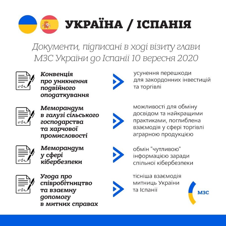 Україна та Іспанія підписали низку важливих документів Україна та Іспанія підписали низку важливих документів