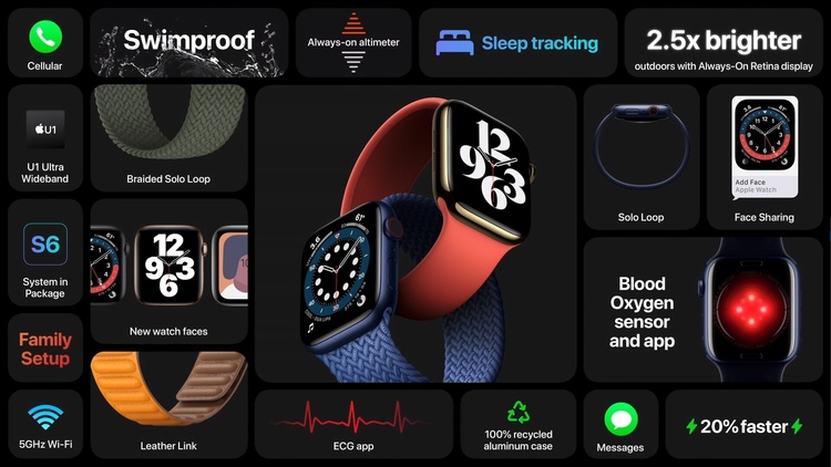 Apple представила смарт-годинник Apple Watch Series 6 Apple представила смарт-годинник Apple Watch Series 6