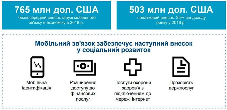 Торг (не) доречний: чи буде знижено податки для мобільних операторів Торг (не) доречний: чи буде знижено податки для мобільних операторів