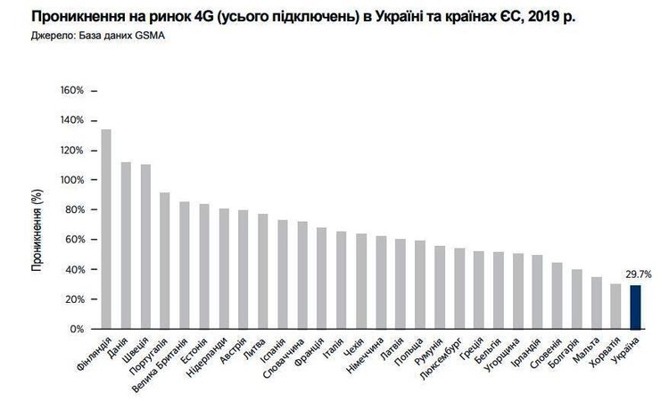 Торг (не) уместен: снизят ли налоги для мобильных операторов Торг (не) уместен: снизят ли налоги для мобильных операторов