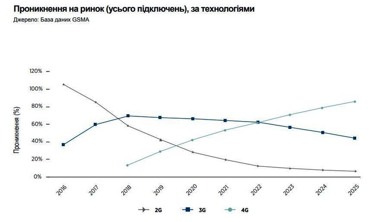 Торг (не) уместен: снизят ли налоги для мобильных операторов Торг (не) уместен: снизят ли налоги для мобильных операторов