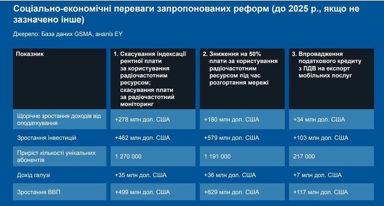 Торг (не) уместен: снизят ли налоги для мобильных операторов Торг (не) уместен: снизят ли налоги для мобильных операторов