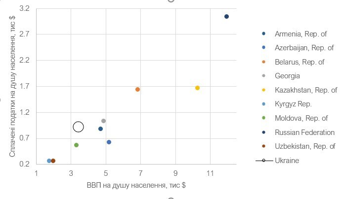 Скарби бюджету: скільки платити податків, щоб жити добре Скарби бюджету: скільки платити податків, щоб жити добре