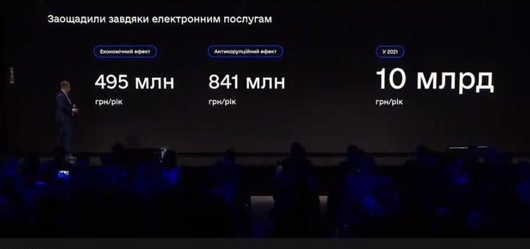 Государство в смартфоне и цифрах: как Зеленский и Федоров рапортовали о покорении космоса Государство в смартфоне и цифрах: как Зеленский и Федоров рапортовали о покорении космоса
