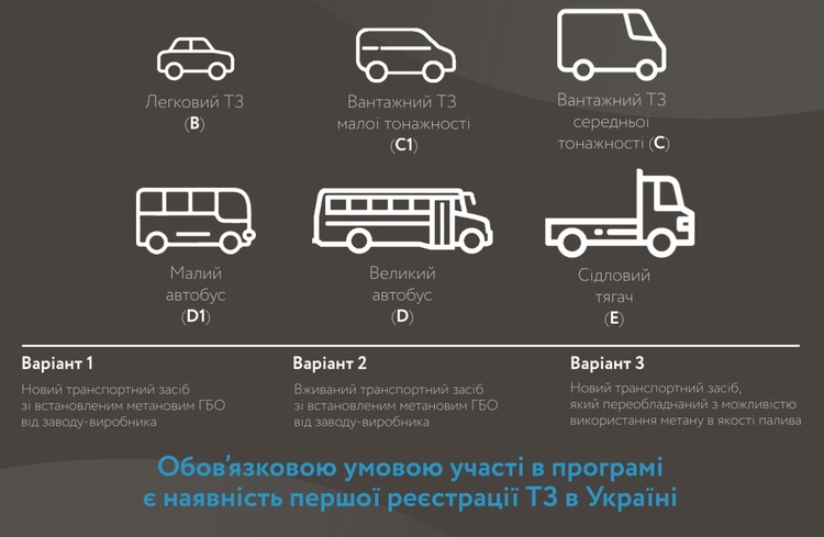 «Укравтогаз» анонсував програму компенсації витрат на придбання CNG транспорту «Укравтогаз» анонсував програму компенсації витрат на придбання CNG транспорту