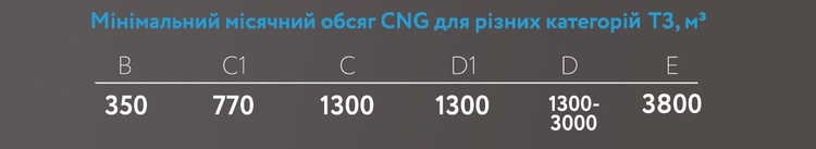 «Укравтогаз» анонсував програму компенсації витрат на придбання CNG транспорту «Укравтогаз» анонсував програму компенсації витрат на придбання CNG транспорту