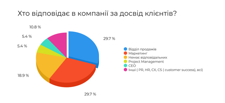 Ідеальний пошук: як навчитись розуміти клієнта Ідеальний пошук: як навчитись розуміти клієнта
