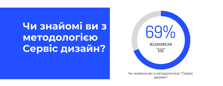 Ідеальний пошук: як навчитись розуміти клієнта Ідеальний пошук: як навчитись розуміти клієнта