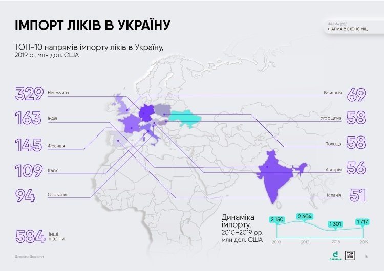 Миллиарды против эпидемии: как фармрынок переживает кризис Миллиарды против эпидемии: как фармрынок переживает кризис