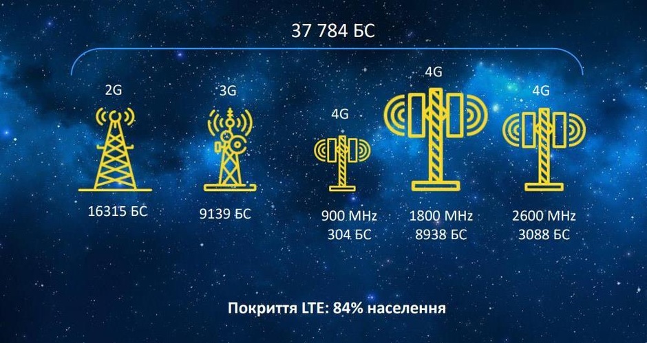 Президент «Киевстар»: «Мы не конкурируем с финансовой системой, а дополняем ее» Президент «Киевстар»: «Мы не конкурируем с финансовой системой, а дополняем ее»