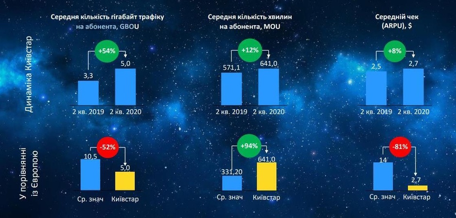 Президент «Киевстар»: «Мы не конкурируем с финансовой системой, а дополняем ее» Президент «Киевстар»: «Мы не конкурируем с финансовой системой, а дополняем ее»
