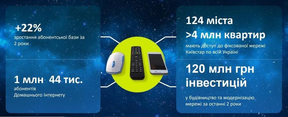 Президент «Киевстар»: «Мы не конкурируем с финансовой системой, а дополняем ее» Президент «Киевстар»: «Мы не конкурируем с финансовой системой, а дополняем ее»