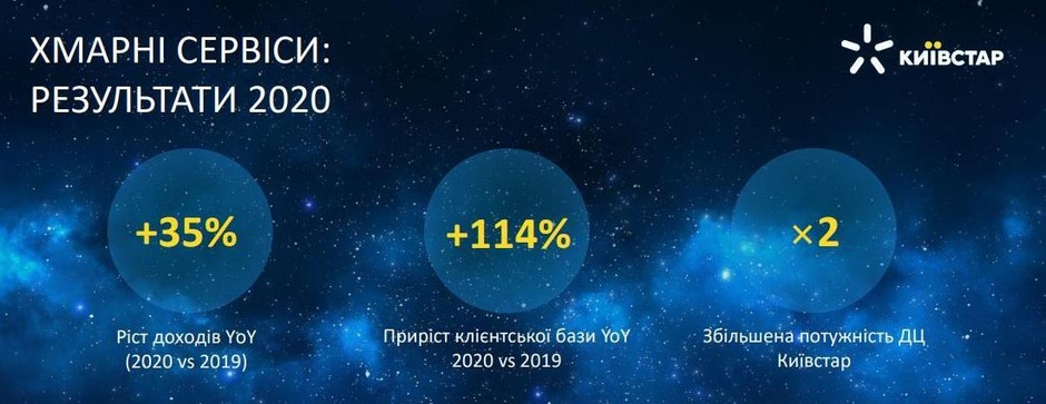 Президент «Киевстар»: «Мы не конкурируем с финансовой системой, а дополняем ее» Президент «Киевстар»: «Мы не конкурируем с финансовой системой, а дополняем ее»