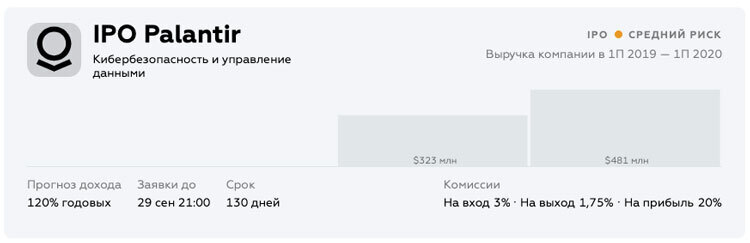 IPO и pre-IPO технологических компаний США в 2020 и 2021 годах: как вложиться в будущее IPO и pre-IPO технологических компаний США в 2020 и 2021 годах: как вложиться в будущее