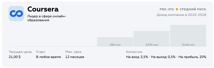 IPO и pre-IPO технологических компаний США в 2020 и 2021 годах: как вложиться в будущее IPO и pre-IPO технологических компаний США в 2020 и 2021 годах: как вложиться в будущее