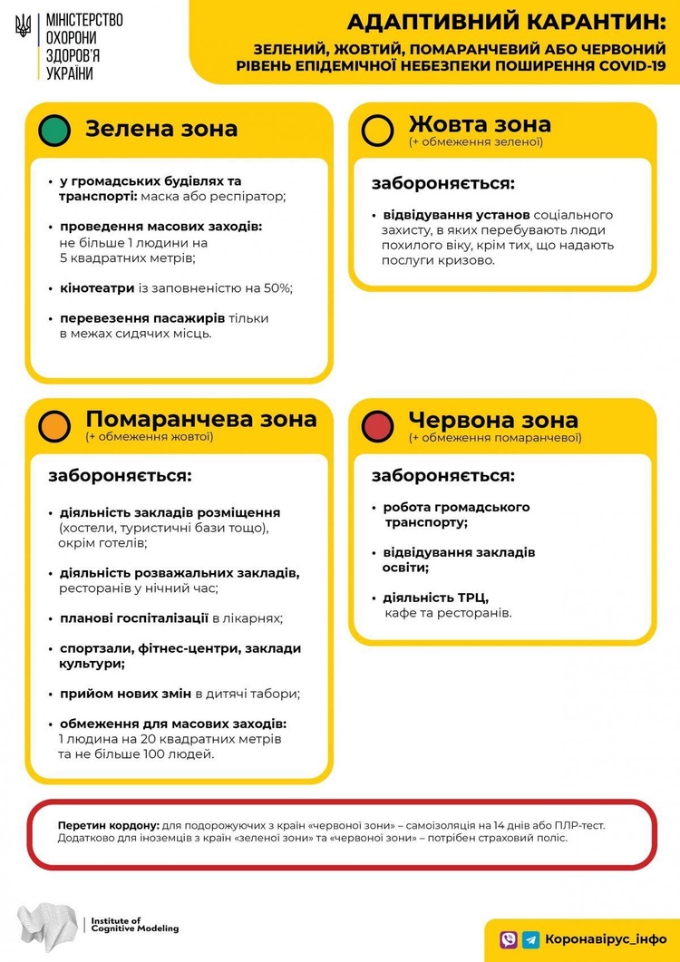 В Україні почало діяти нове епіднміологічне зонування: 8 обласних центрів у червоній зоні В Україні почало діяти нове епіднміологічне зонування: 8 обласних центрів у червоній зоні