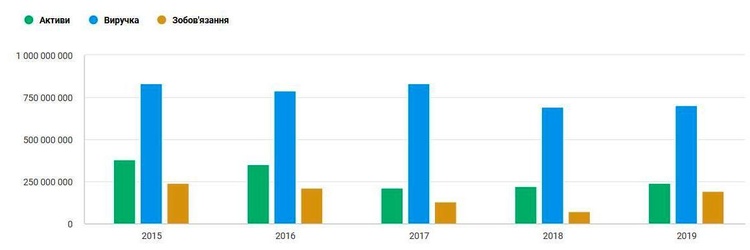 По угоді на рік: як «десант» азербайджанського президента поглинає українські хайтек-активи По угоді на рік: як «десант» азербайджанського президента поглинає українські хайтек-активи
