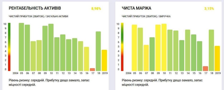 По угоді на рік: як «десант» азербайджанського президента поглинає українські хайтек-активи По угоді на рік: як «десант» азербайджанського президента поглинає українські хайтек-активи