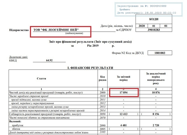 Платіжні системи «Лео» перевели 262 млн грн нелегальним онлайн-казино – розслідування Mind Платіжні системи «Лео» перевели 262 млн грн нелегальним онлайн-казино – розслідування Mind