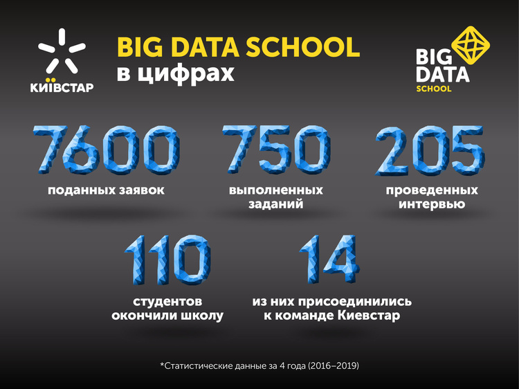 Инвестиция в будущее: как освоить высокооплачиваемую профессию в Big Data индустрии Инвестиция в будущее: как освоить высокооплачиваемую профессию в Big Data индустрии