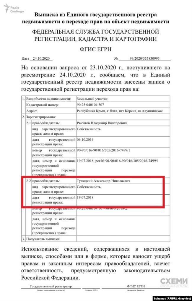Голова Конституційного суду став власником землі в окупованому Криму Голова Конституційного суду став власником землі в окупованому Криму