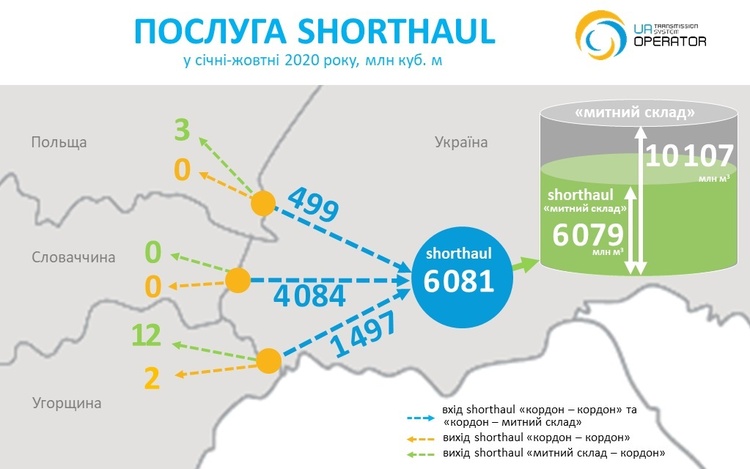 Трейдери вперше в історії розпочали реекспорт газу з України – ОГТСУ Трейдери вперше в історії розпочали реекспорт газу з України – ОГТСУ