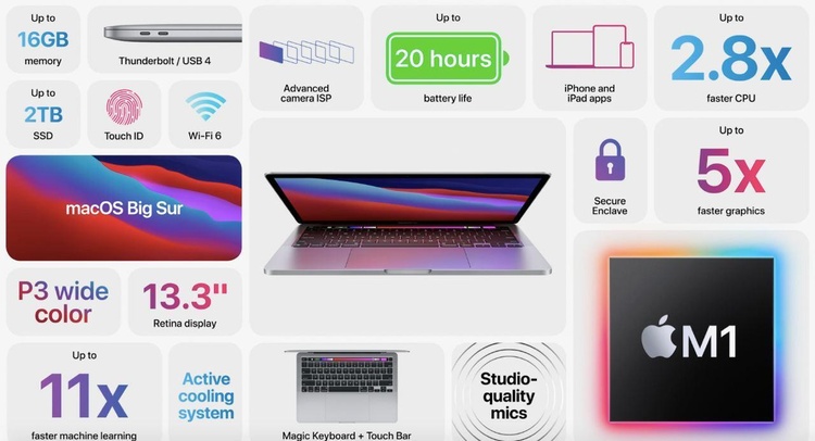 Історична подія: Apple представила свій перший ноутбук на базі власного процесора Історична подія: Apple представила свій перший ноутбук на базі власного процесора