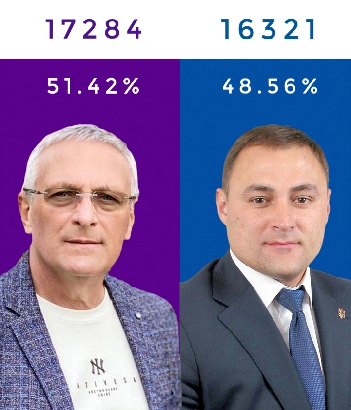 Місцеві вибори: результати екзит-полів після другого туру 22 листопада Місцеві вибори: результати екзит-полів після другого туру 22 листопада