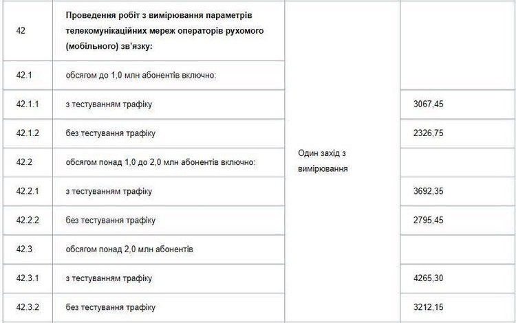 Контроль на лінії: як держава прагне поліпшити якість мобільного зв'язку Контроль на лінії: як держава прагне поліпшити якість мобільного зв'язку