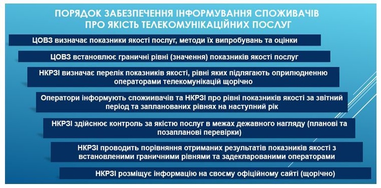 Контроль на линии: как государство хочет улучшить качество мобильной связи Контроль на линии: как государство хочет улучшить качество мобильной связи