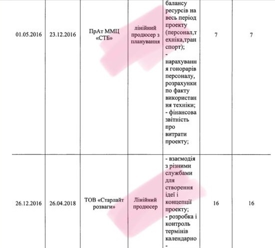 Призначення керівника комісії по гральному бізнесу суперечить закону Призначення керівника комісії по гральному бізнесу суперечить закону