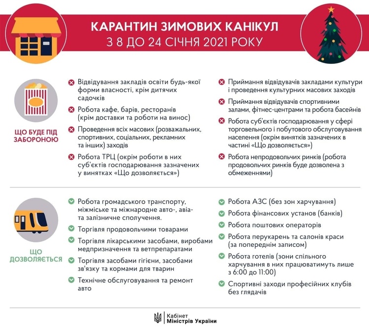 Кабмін: локдаун буде з 8 по 24 січня (ОНОВЛЕНО) Кабмін: локдаун буде з 8 по 24 січня (ОНОВЛЕНО)