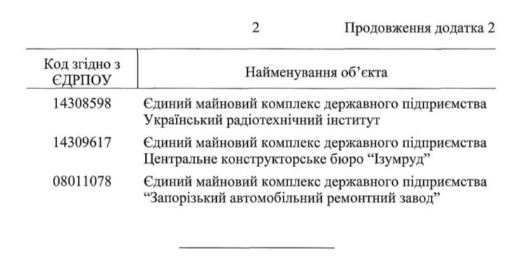 Уряд погодив передачу для подальшої приватизації 18 об'єктів «Укроборонпрому» Уряд погодив передачу для подальшої приватизації 18 об'єктів «Укроборонпрому»