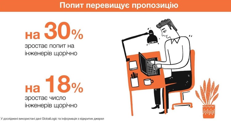 IT-рынок труда в цифрах: насколько выросли зарплаты и спрос на специалистов IT-рынок труда в цифрах: насколько выросли зарплаты и спрос на специалистов