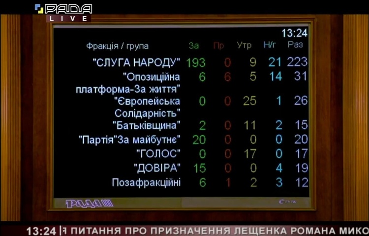 Романа Лещенка призначили міністром аграрної політики України Романа Лещенка призначили міністром аграрної політики України