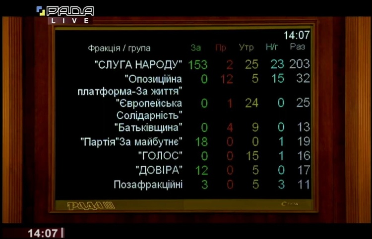 Рада не підтримала призначення Юрія Вітренко міністром енергетики Рада не підтримала призначення Юрія Вітренко міністром енергетики
