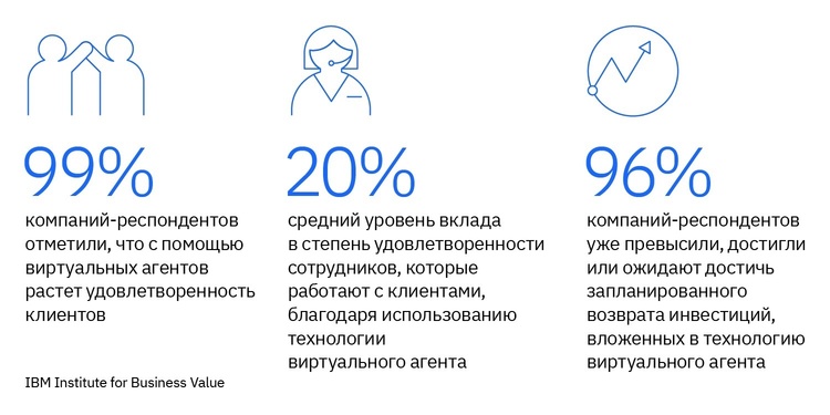 Все будет онлайн: как чат-боты спасают и в пандемию и после Все будет онлайн: как чат-боты спасают и в пандемию и после
