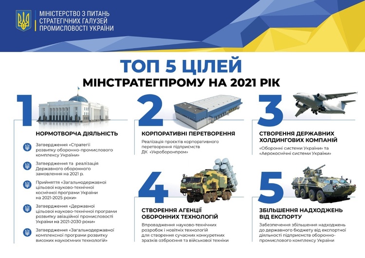 У Мінстратегпромі визначили цілі на 2021 рік У Мінстратегпромі визначили цілі на 2021 рік