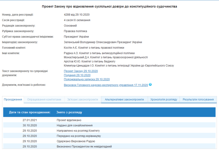 Зеленський відкликав законопроєкт про розпуск КСУ Зеленський відкликав законопроєкт про розпуск КСУ